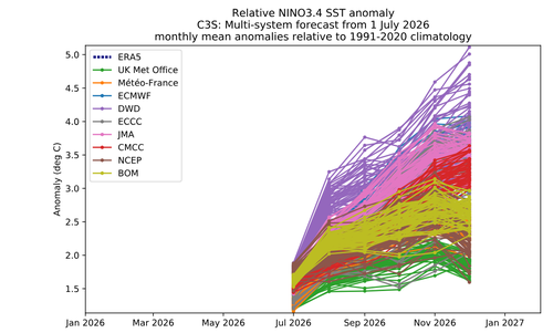 c3s_multimodelo_elnino_jul2026