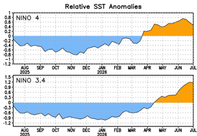 sst_anomalies_cpc_noaa