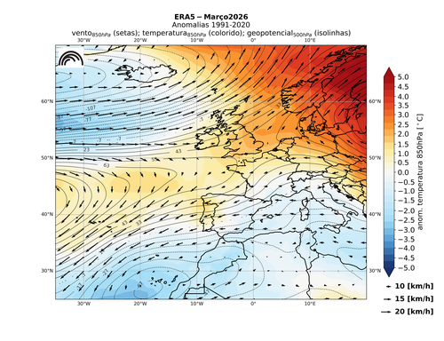 ERA5_anom_T_geop_u_v_Março_2026