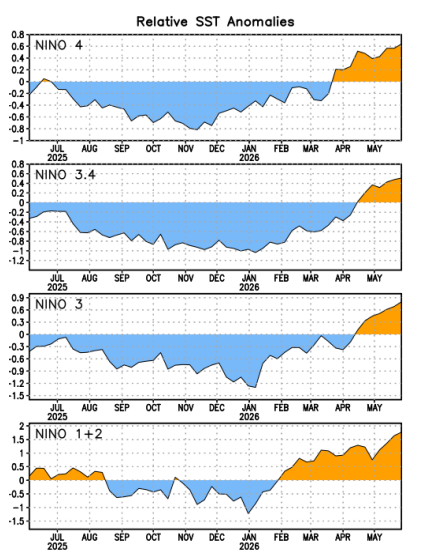 el-nino-1
