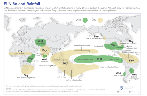 rainfall_enso
